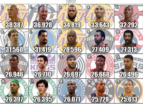 best nba team record
